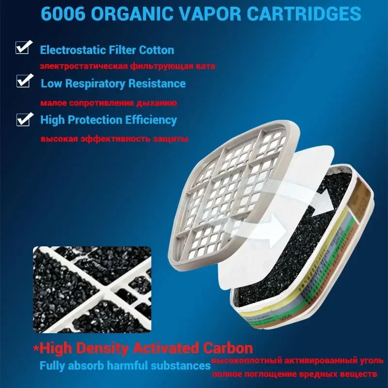 Dust Mask Construction - 6001 6006 gasmaskerpatroon 5N11 katoenen filter